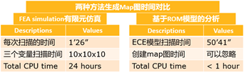ansys中关注的内容
